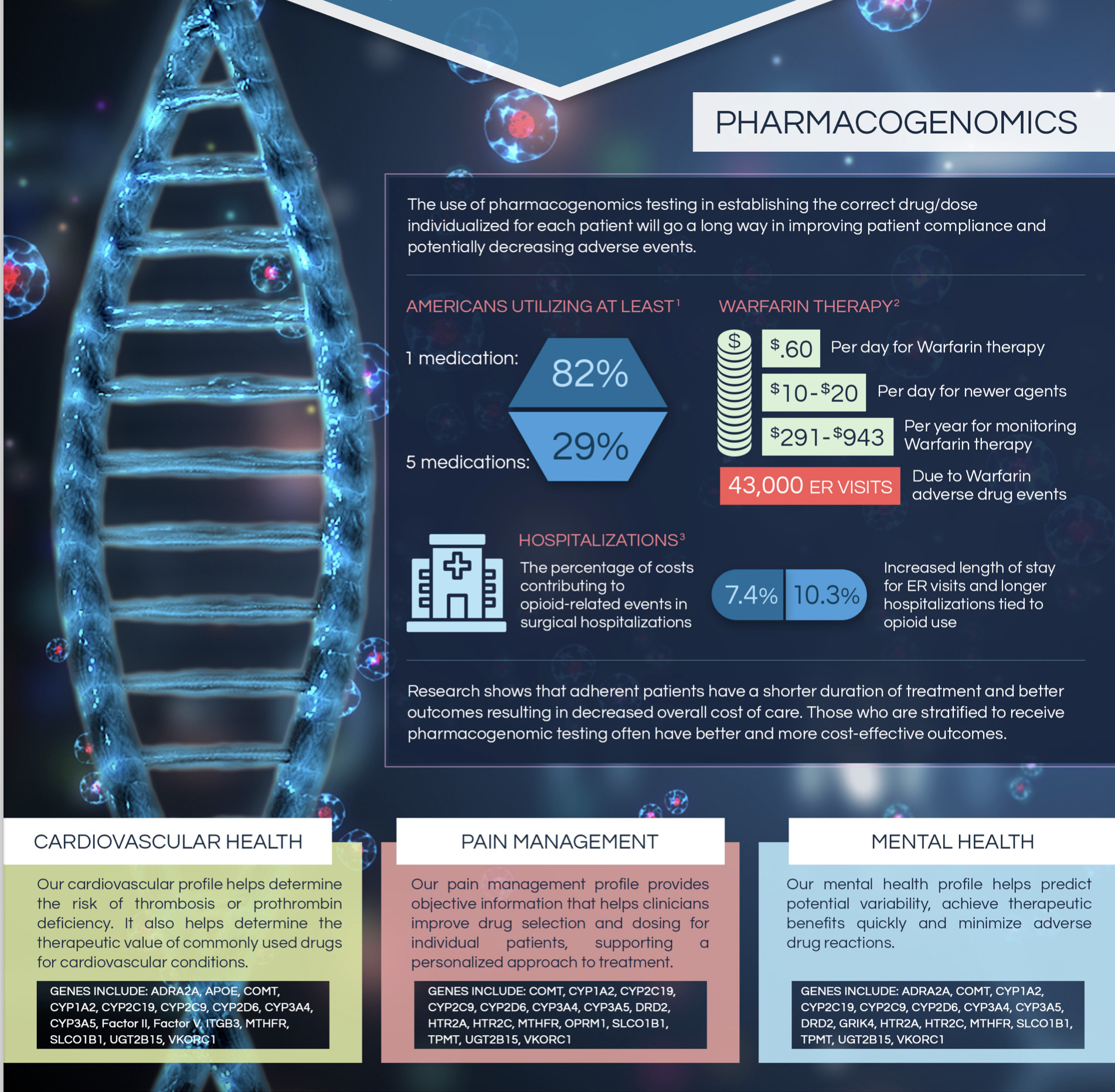 Genes tested PGx